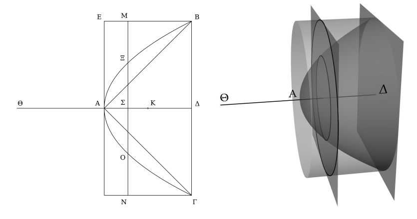 Parabolicka usec